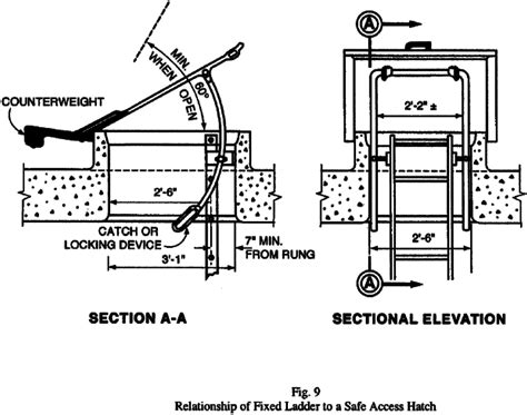 osha requirements for enclosure openings